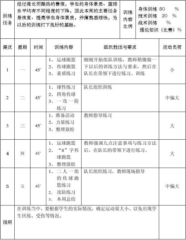 篮球青少年训练营教学方案_2
